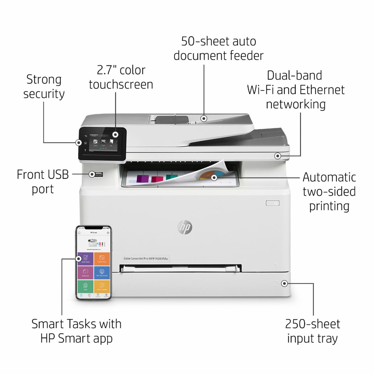 HP Printer 4-in-1 Color Laser M283FDW / 7KW75A