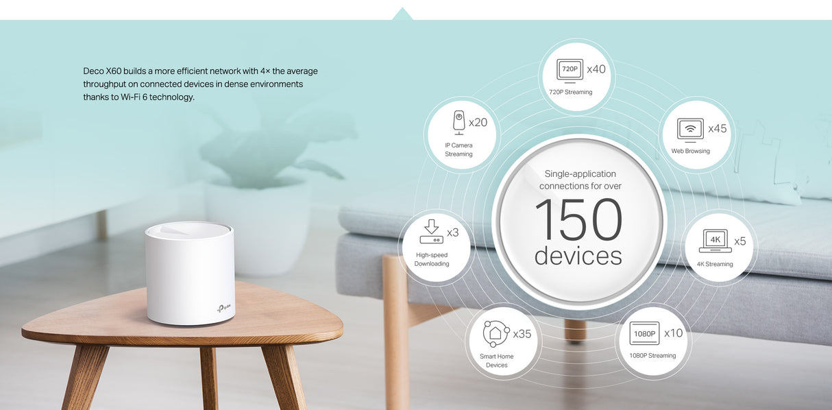 TP-Link Deco X60(3-pack) AX5400 Whole Home Mesh Wi-Fi 6 System