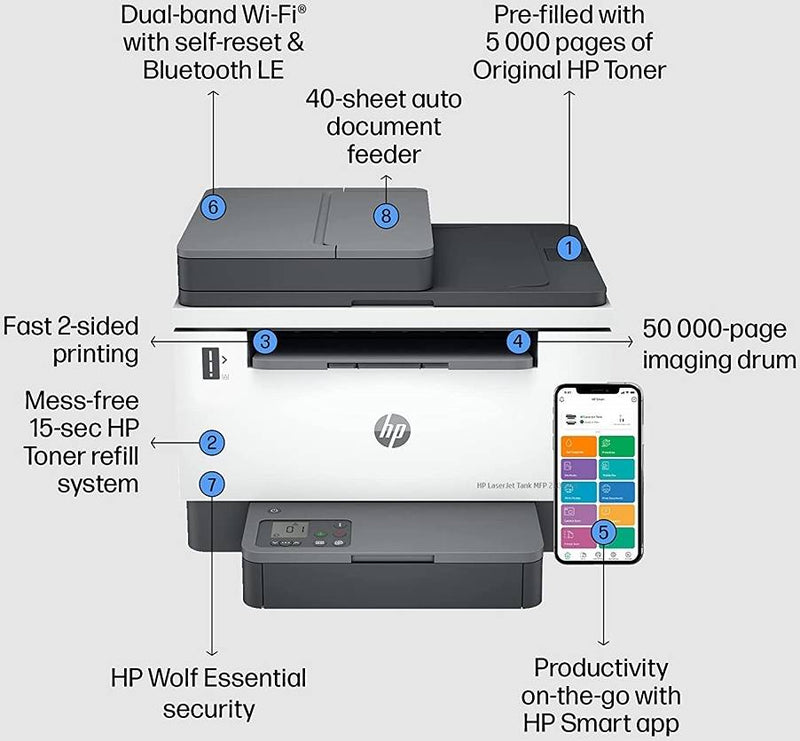 HP Printer LaserJet Tank MFP 2602sdw (2R7F5A) (W1540A)