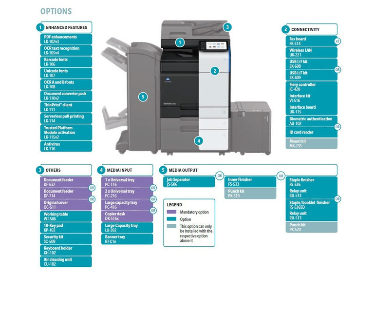 Konica Minolta Copier C360i-V2+DF632+DK-516-