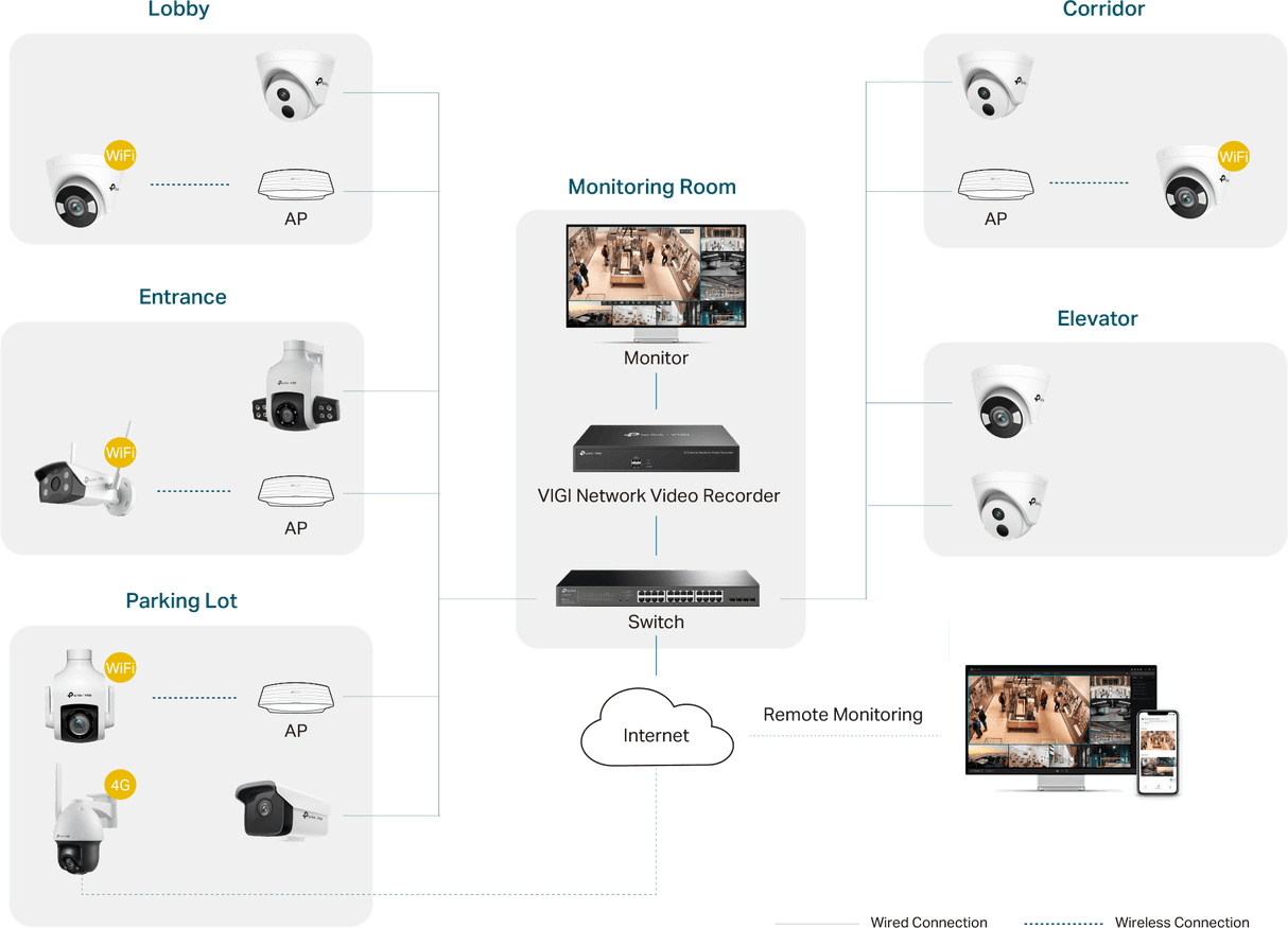 جهاز تسجيل فيديو شبكي TP-Link VIGI NVR4032H مزود بـ 32 قناة