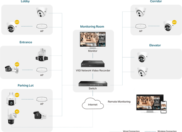 TP-Link VIGI NVR1004H-4P 4 Channel PoE Network Video Recorder